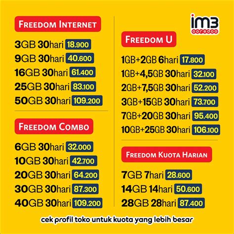 Perbedaan Harga Kuota Indosat 3GB Unlimited dengan Provider Lainnya