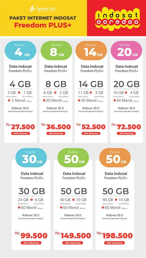 Keuntungan Menggunakan Paket Indosat Unlimited 1GB